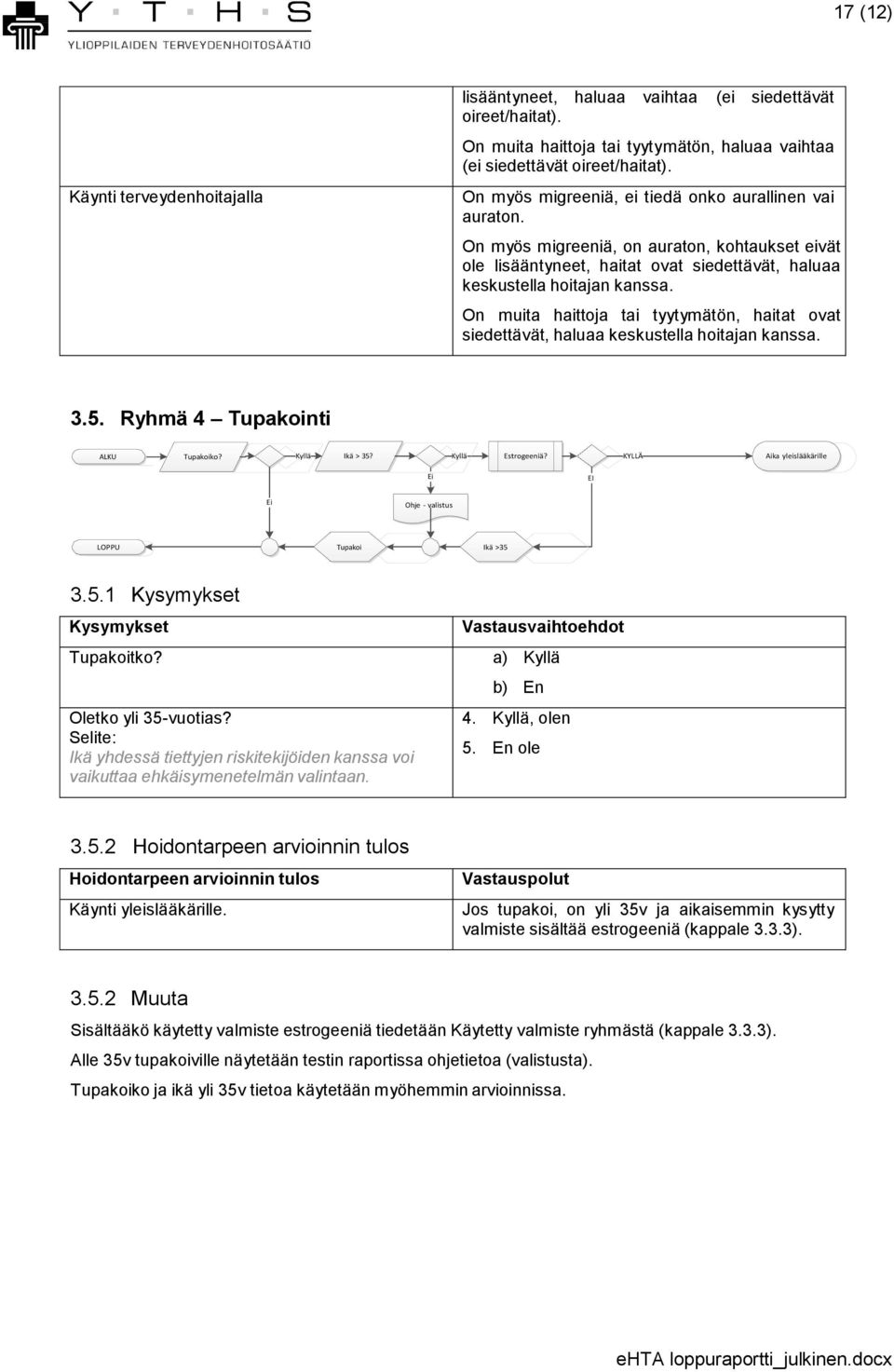 On muita haittoja tai tyytymätön, haitat ovat siedettävät, haluaa keskustella hoitajan kanssa. 3.5. Ryhmä 4 Tupakointi ALKU Tupakoiko? Kyllä Ikä > 35? Kyllä Estrogeeniä?