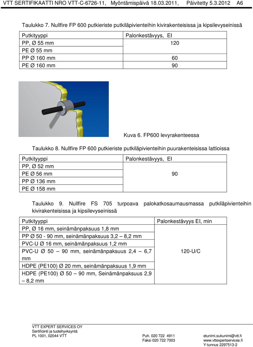 FP600 levyrakenteessa Taulukko 8. Nullfire FP 600 putkieriste putkiläpivienteihin puurakenteisissa lattioissa Putkityyppi Palonkestävyys, PP, Ø 52 mm PE Ø 56 mm 90 PP Ø 136 mm PE Ø 158 mm Taulukko 9.