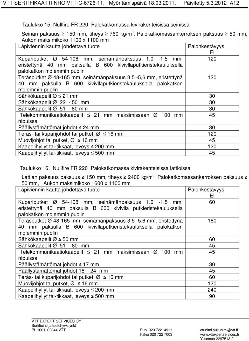 johdettava tuote Palonkestävyys Kupariputket Ø 54-108 mm, seinämänpaksuus 1.