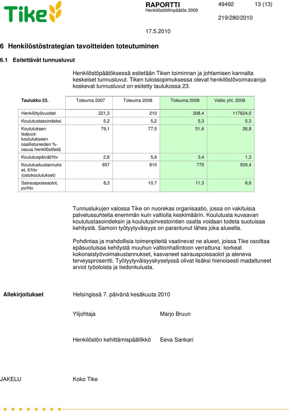 2009 Henkilötyövuodet 221,3 210 208,4 117624,0 Koulutustasoindeksi 5,2 5,2 5,3 5,3 Koulutuksen laajuus: koulutukseen osallistuneiden %- osuus henkilöstöstä 79,1 77,5 51,6 26,8 Koulutuspäivät/htv 2,8