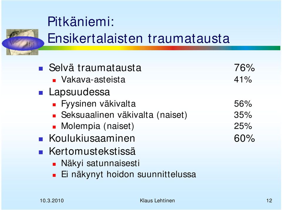 väkivalta (naiset) 35% Molempia (naiset) 25% Koulukiusaaminen 60%