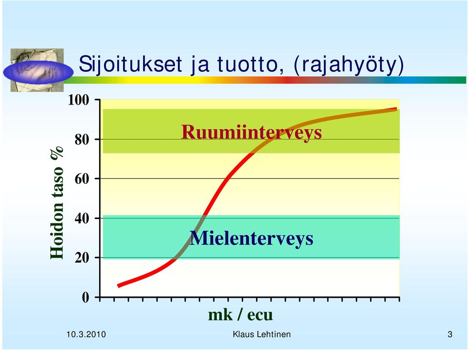 60 40 20 Ruumiinterveys