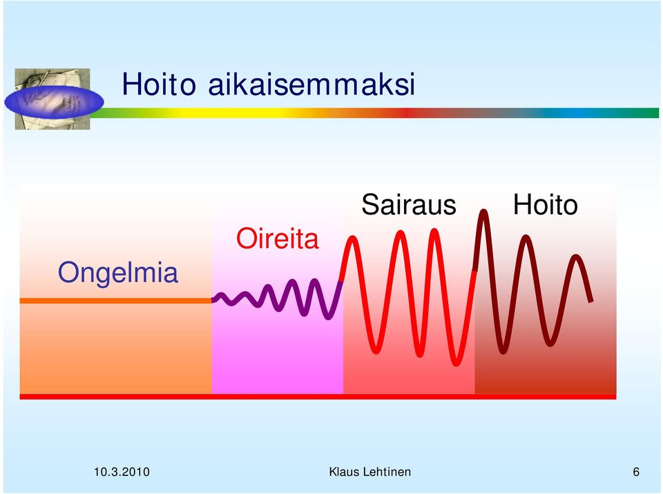 Sairaus Hoito 10.3.