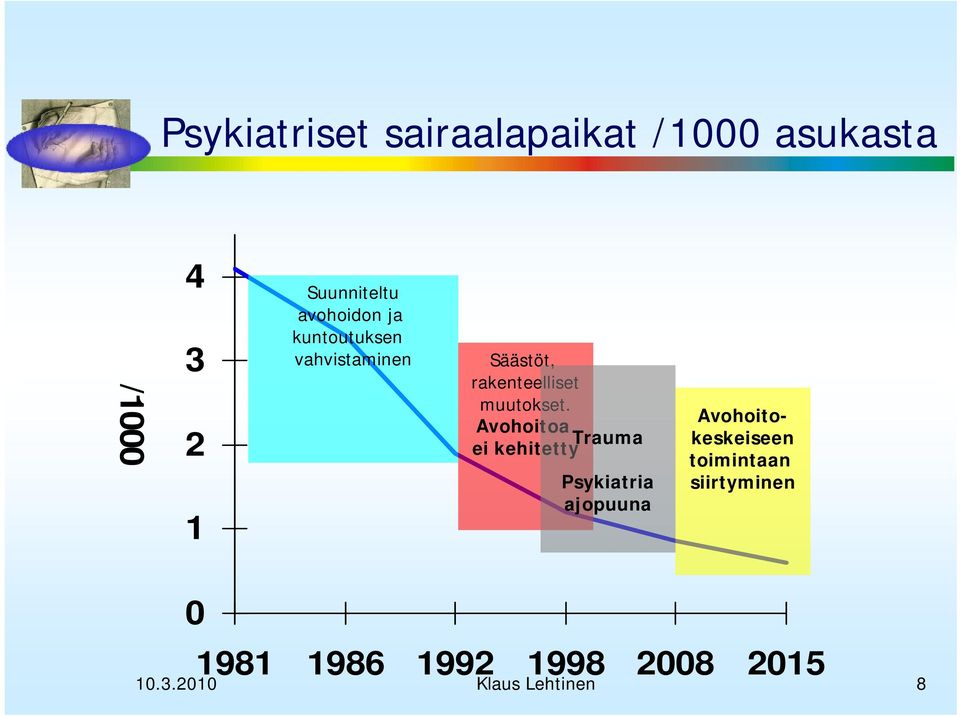 Avohoitoa Trauma ei kehitetty Psykiatria ajopuuna Avohoitokeskeiseen