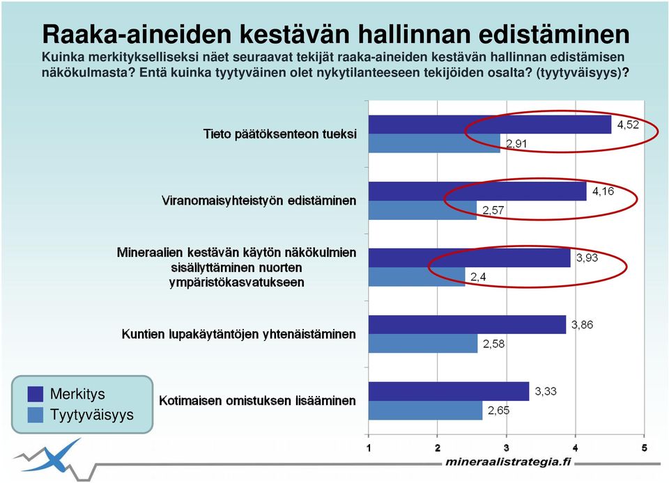 kestävän hallinnan edistämisen näkökulmasta?