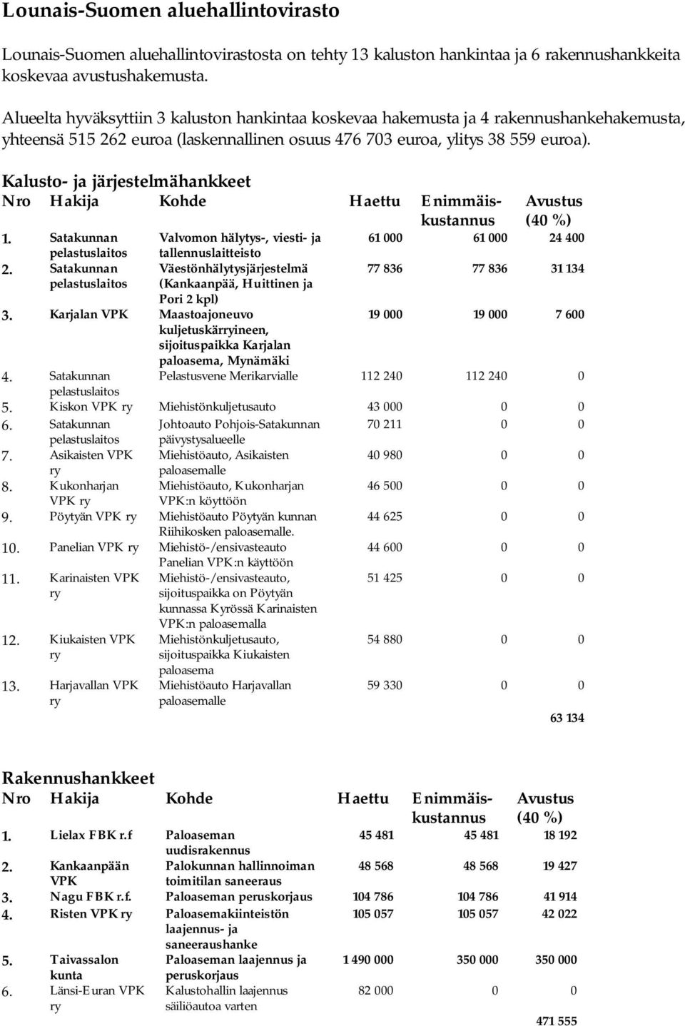 Satakunnan Valvomon hälytys-, viesti- ja tallennuslaitteisto Väestönhälytysjärjestelmä (Kankaanpää, Huittinen ja Pori 2 kpl) 3.