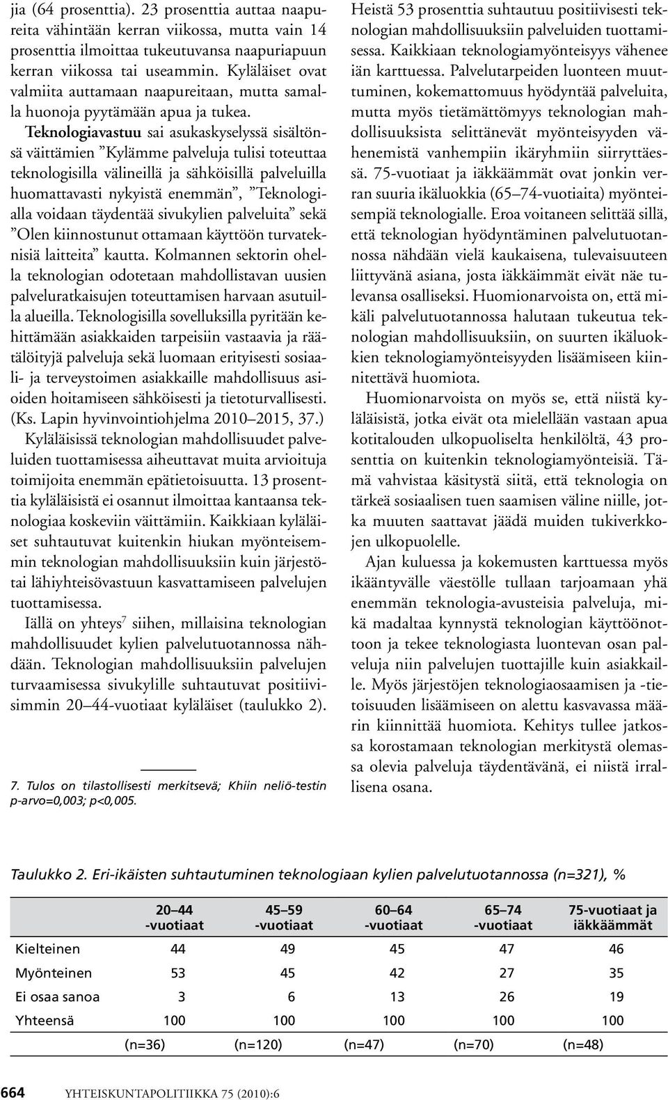 Teknologiavastuu sai asukaskyselyssä sisältönsä väittämien Kylämme palveluja tulisi toteuttaa teknologisilla välineillä ja sähköisillä palveluilla huomattavasti nykyistä enemmän, Teknologialla