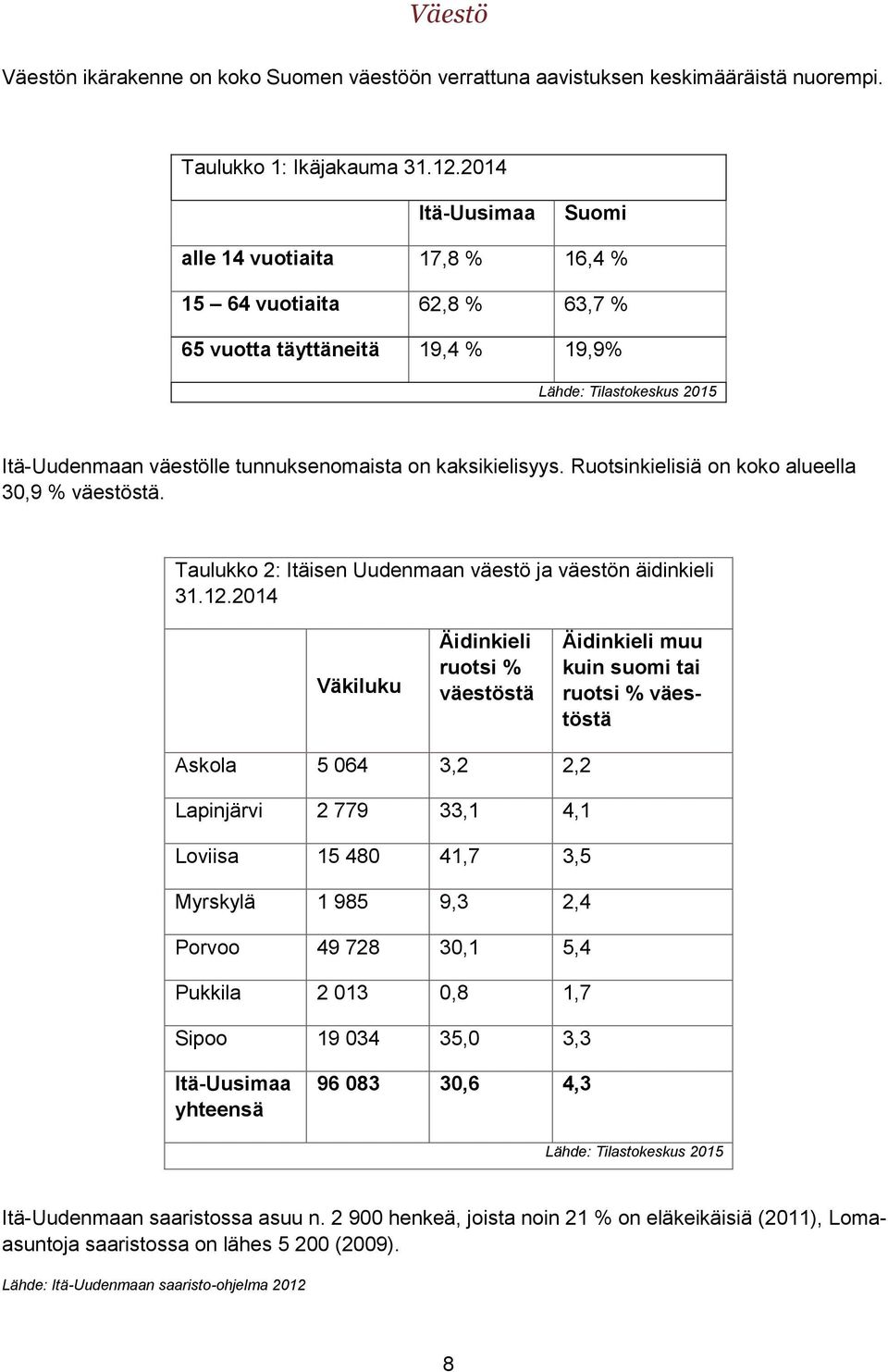 kaksikielisyys. Ruotsinkielisiä on koko alueella 30,9 % väestöstä. Taulukko 2: Itäisen Uudenmaan väestö ja väestön äidinkieli 31.12.
