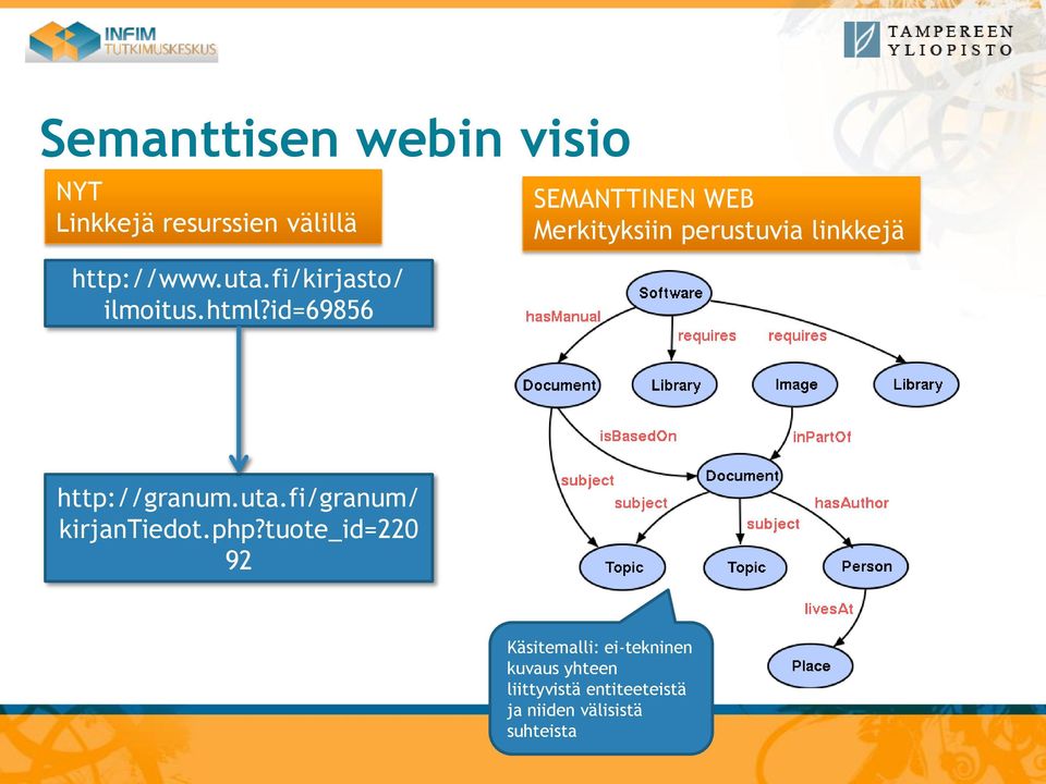 id=69856 SEMANTTINEN WEB Merkityksiin perustuvia linkkejä http://granum.uta.