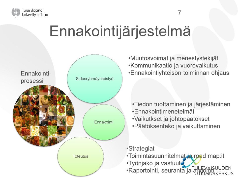 järjestäminen Ennakointimenetelmät Vaikutkset ja johtopäätökset Päätöksenteko ja vaikuttaminen