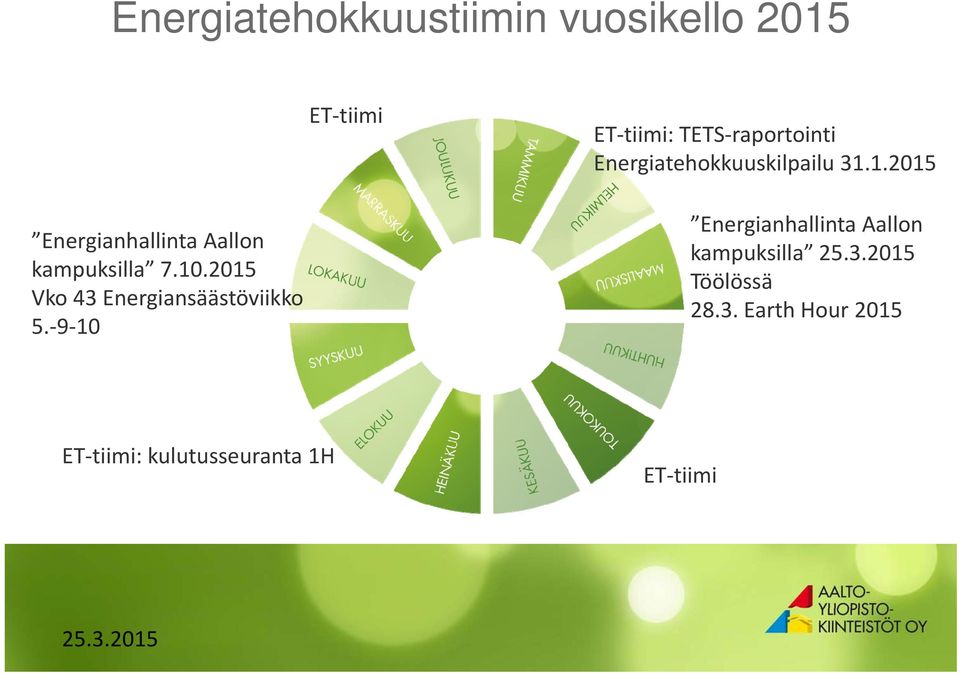 2015 Vko 43 Energiansäästöviikko 5.