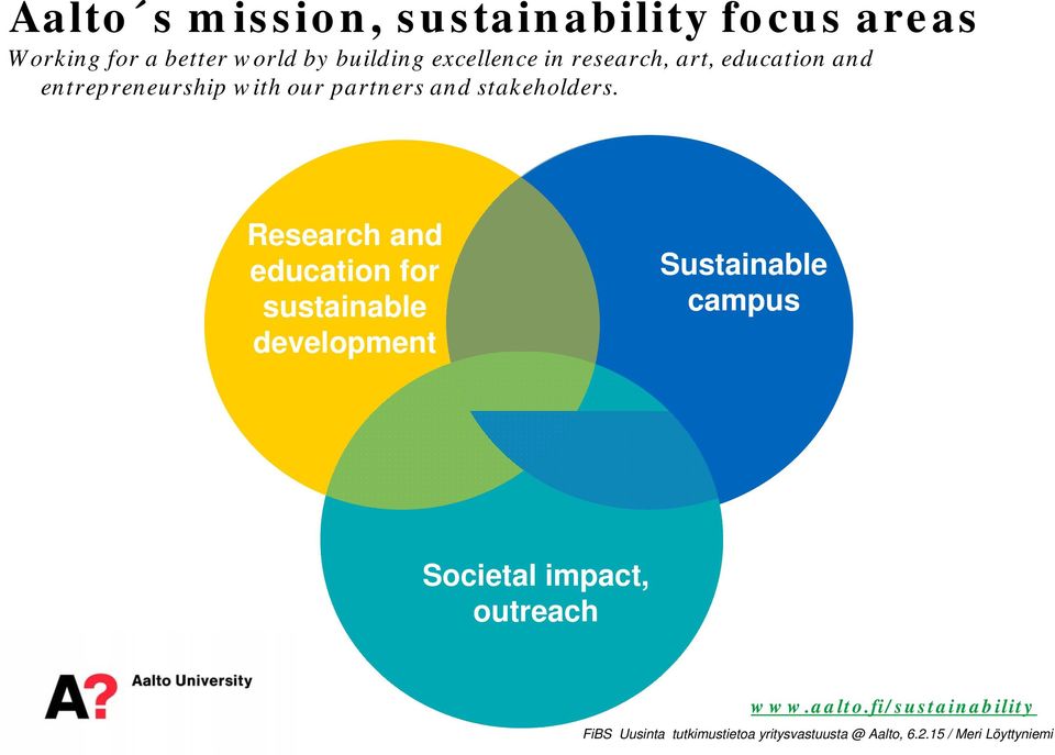 Research and education for sustainable development Sustainable campus Societal impact, outreach