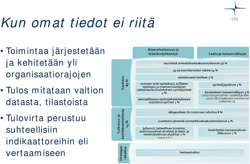 mitataan valtion datasta, tilastoista Tulovirta