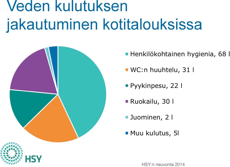 kotitalouksissa