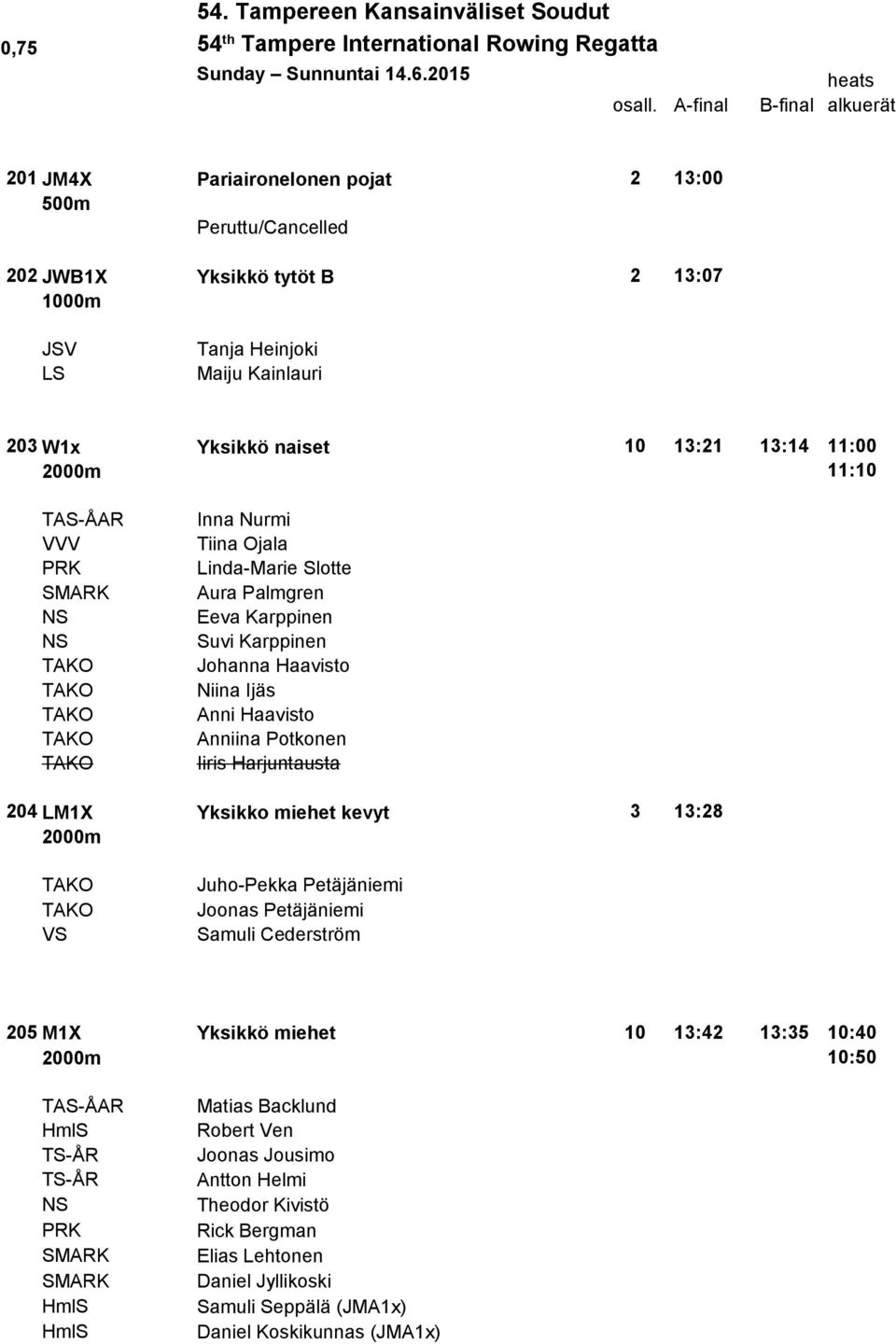 Tiina Ojala Linda-Marie Slotte Aura Palmgren Eeva Karppinen Suvi Karppinen Johanna Haavisto Niina Ijäs Anni Haavisto Anniina Potkonen Iiris Harjuntausta 204 LM1X Yksikko miehet kevyt 3 13:28 VS