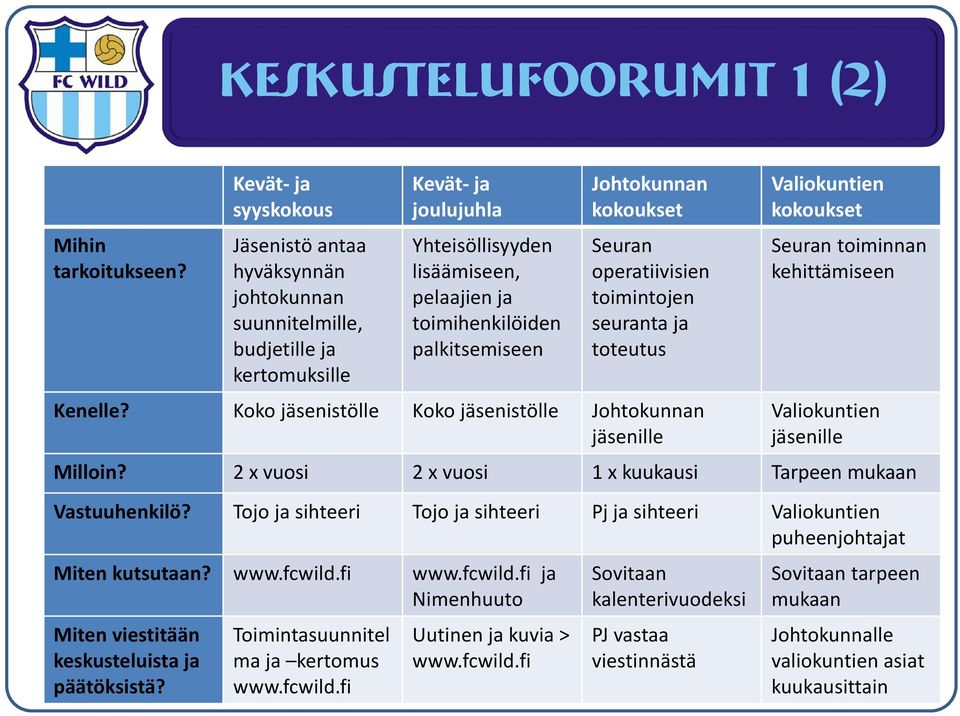 palkitsemiseen Johtokunnan kokoukset Seuran operatiivisien toimintojen seuranta ja toteutus Kenelle?