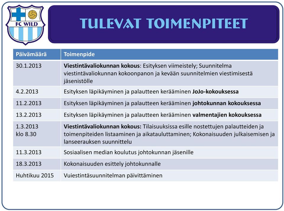 2.2013 Esityksen läpikäyminen ja palautteen kerääminen johtokunnan kokouksessa 13.2.2013 Esityksen läpikäyminen ja palautteen kerääminen valmentajien kokouksessa 1.3.2013 klo 8.