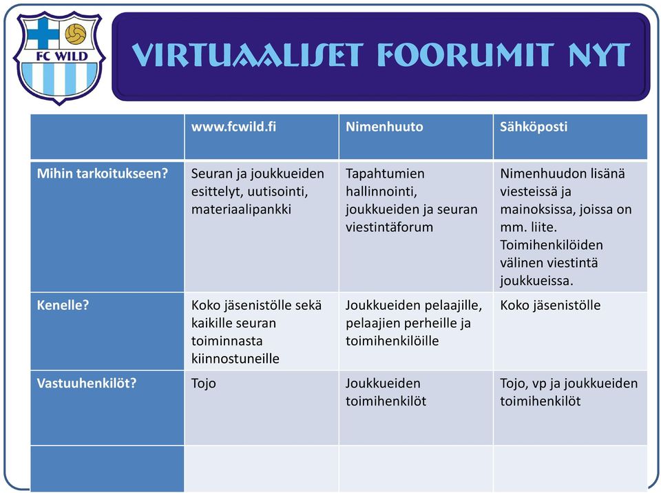 hallinnointi, joukkueiden ja seuran viestintäforum Joukkueiden pelaajille, pelaajien perheille ja toimihenkilöille Vastuuhenkilöt?