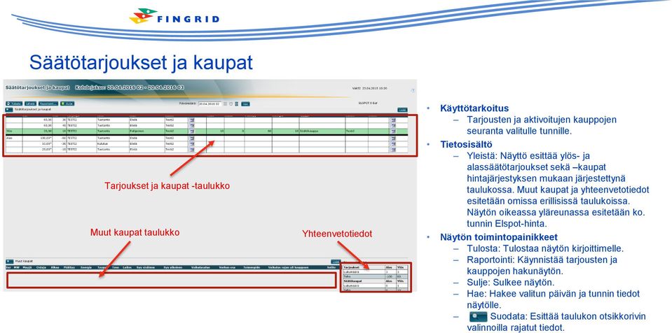 Muut kaupat ja yhteenvetotiedot esitetään omissa erillisissä taulukoissa. Näytön oikeassa yläreunassa esitetään ko. tunnin Elspot-hinta.