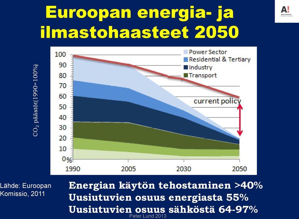 2011 Energian käytön tehostaminen >40%