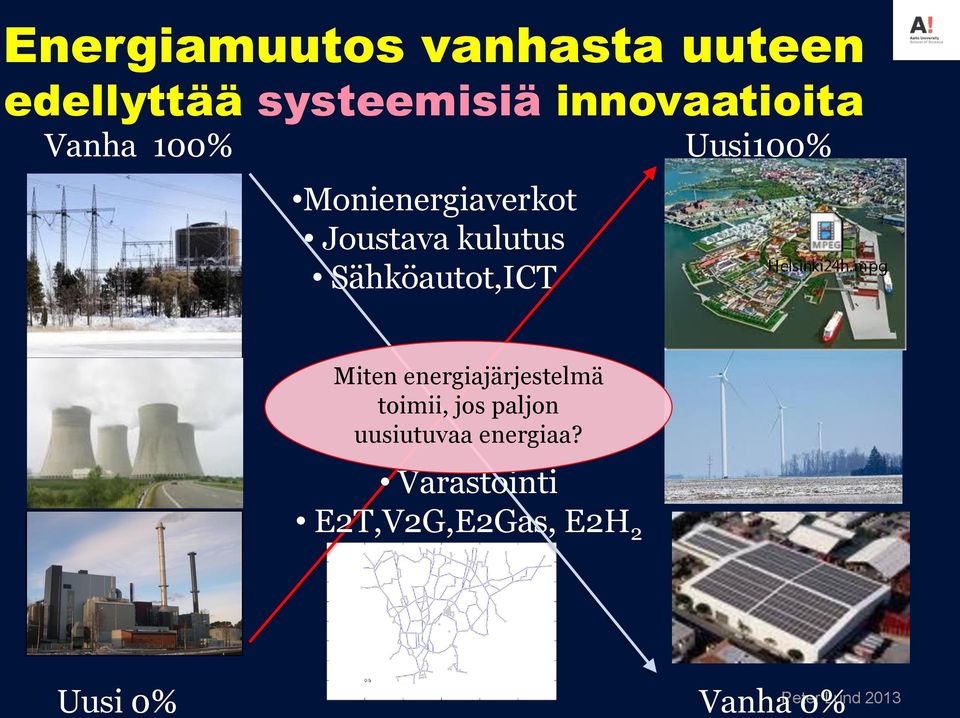 Sähköautot,ICT Uusi100% Miten energiajärjestelmä toimii, jos