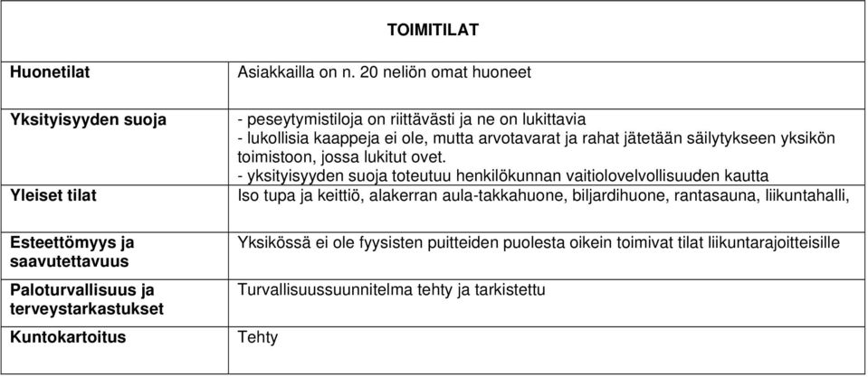 toimistoon, jossa lukitut ovet.