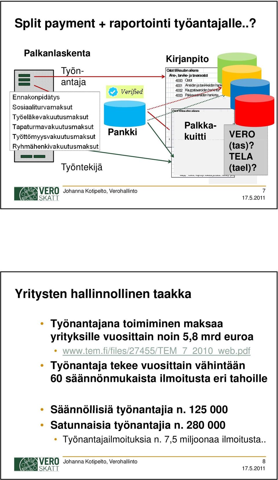 Energ 4002 Kauppatavaroiden hankinta 4003 Pakkausaineiden hankinta 4004 Sähkön hankinta omaan käyttöön 4005 Lämmön hankinta omaan käyttöön Tavaraostot Ostot tilikauden aikana Aine-, 4100tarvike-