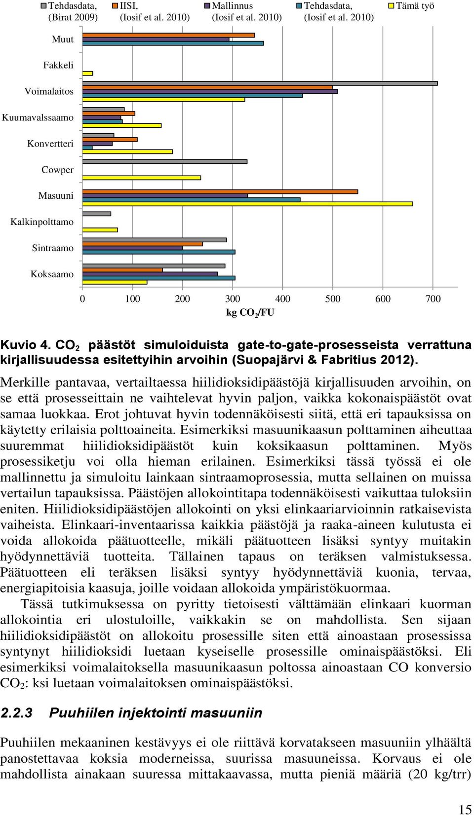 CO 2 päästöt simuloiduista gate-to-gate-prosesseista verrattuna kirjallisuudessa esitettyihin arvoihin (Suopajärvi & Fabritius 2012).