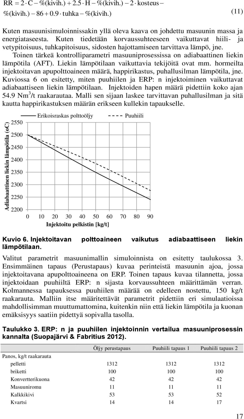 Toinen tärkeä kontrolliparametri masuuniprosessissa on adiabaattinen liekin lämpötila (AFT). Liekin lämpötilaan vaikuttavia tekijöitä ovat mm.