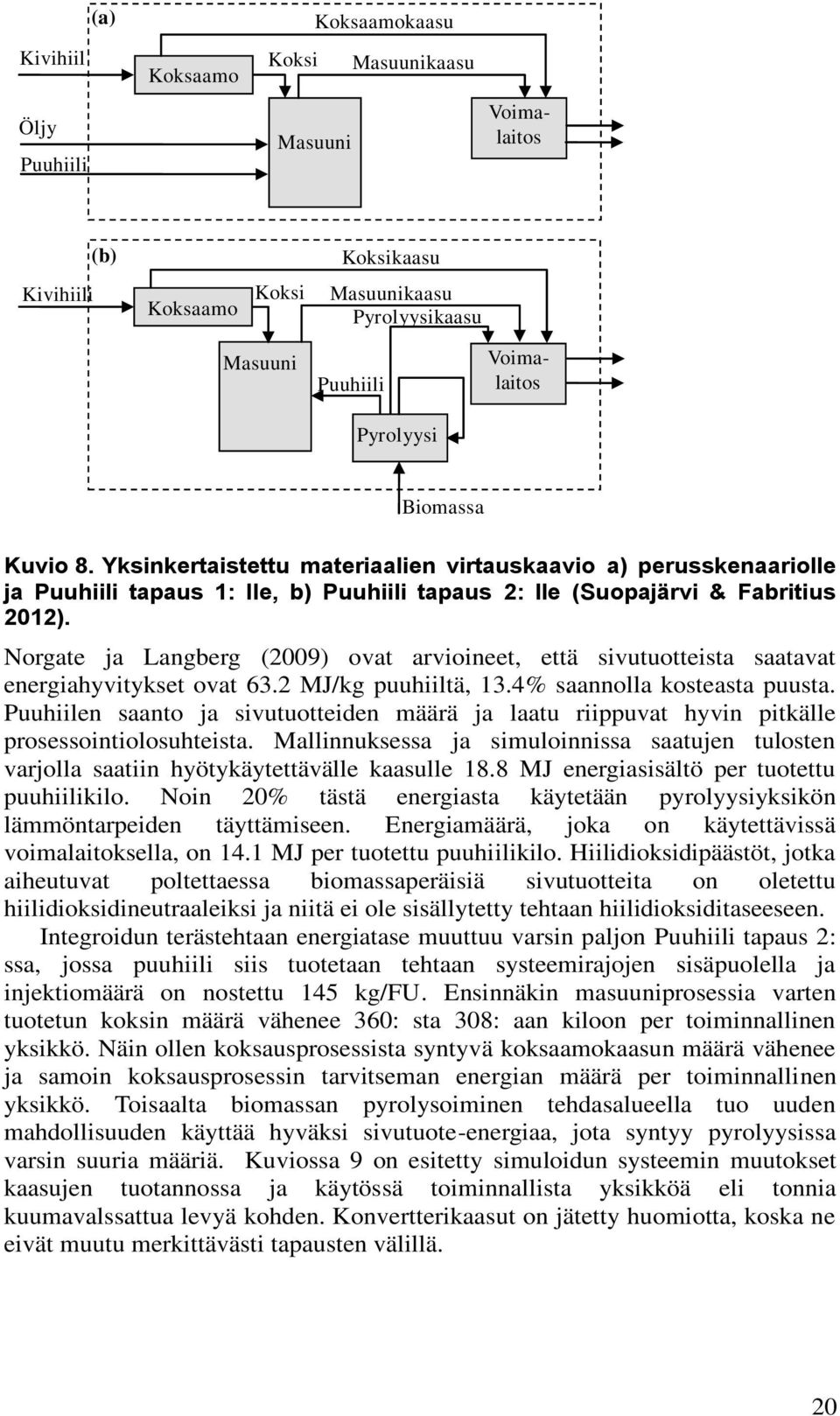 Norgate ja Langberg (2009) ovat arvioineet, että sivutuotteista saatavat energiahyvitykset ovat 63.2 MJ/kg puuhiiltä, 13.4% saannolla kosteasta puusta.