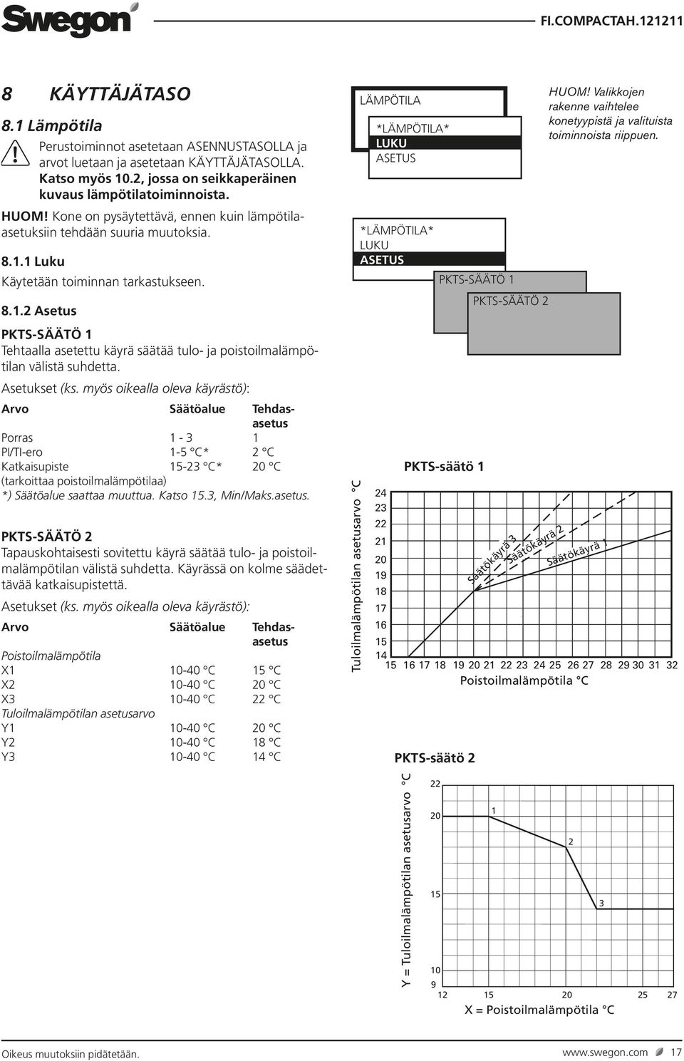 Asetukset (ks. myös oikealla oleva käyrästö): Arvo Säätöalue Tehdasasetus Porras - 3 PI/TI-ero -5 C* 2 C Katkaisupiste 5-23 C* 20 C (tarkoittaa poistoilmalämpötilaa) *) Säätöalue saattaa muuttua.