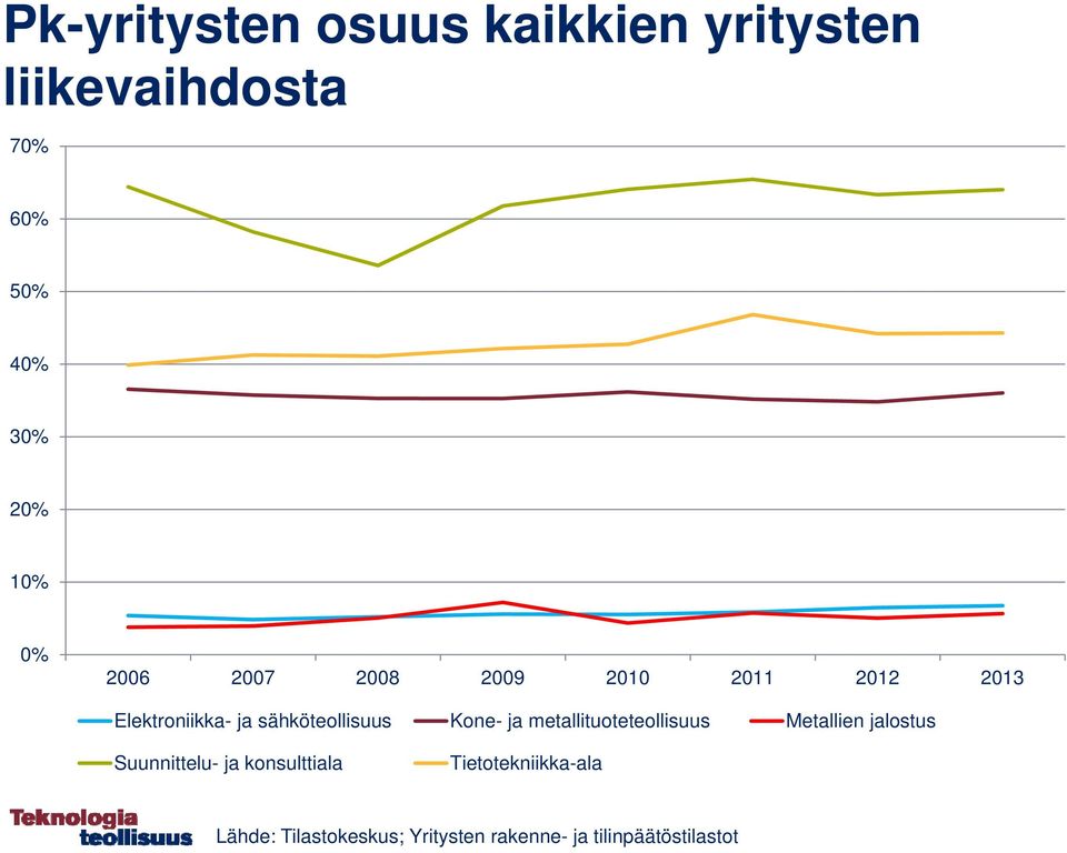 metallituoteteollisuus Metallien jalostus Suunnittelu- ja