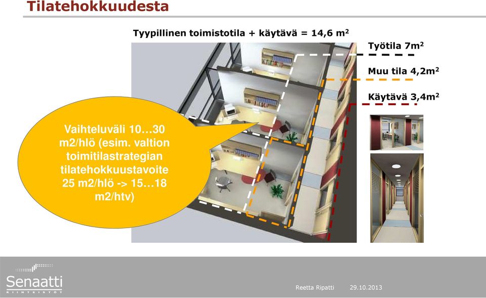 2 Vaihteluväli 10 30 m2/hlö (esim.