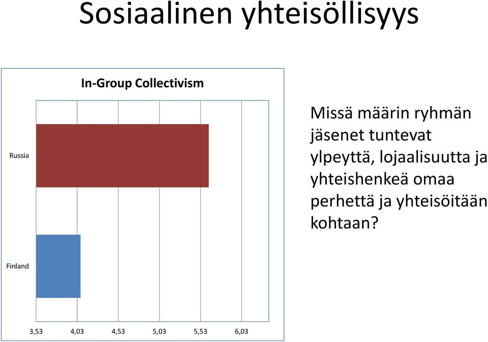 ylpeyttä, lojaalisuutta ja yhteishenkeä omaa