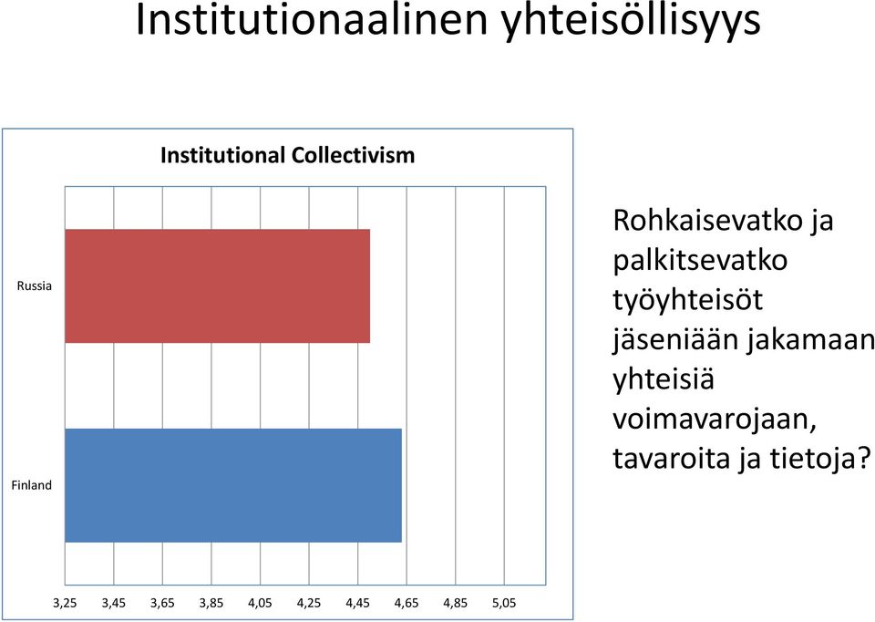 työyhteisöt jäseniään jakamaan yhteisiä voimavarojaan,