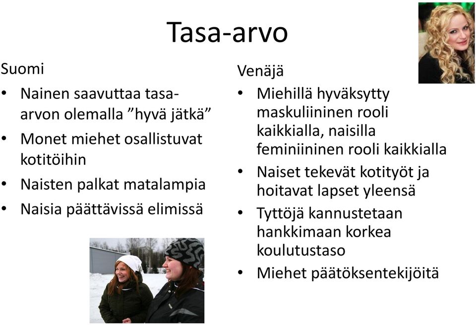 maskuliininen rooli kaikkialla, naisilla feminiininen rooli kaikkialla Naiset tekevät kotityöt