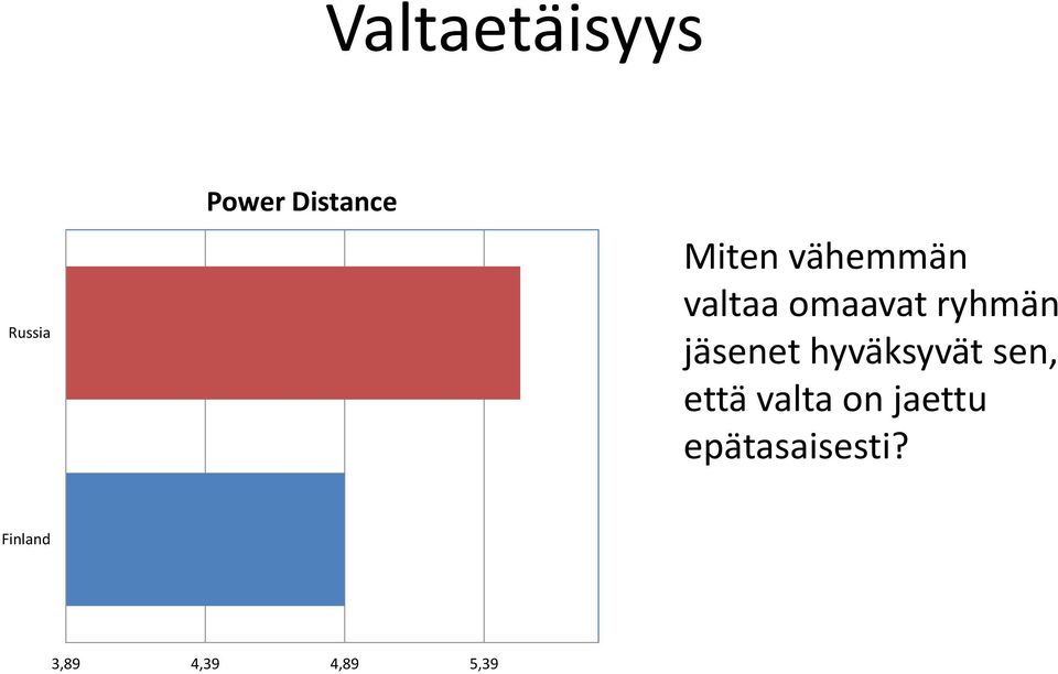 jäsenet hyväksyvät sen, että valta on