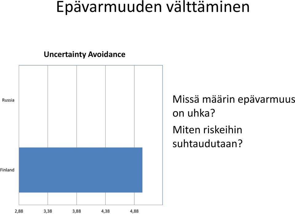 epävarmuus on uhka?