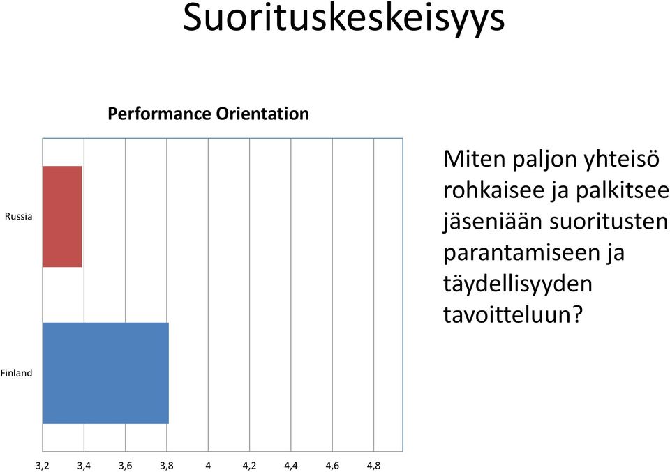 jäseniään suoritusten parantamiseen ja