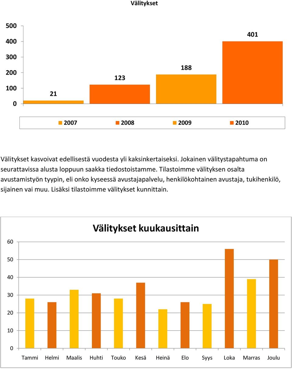 Tilastoimme välityksen osalta avustamistyön tyypin, eli onko kyseessä avustajapalvelu, henkilökohtainen avustaja, tukihenkilö,