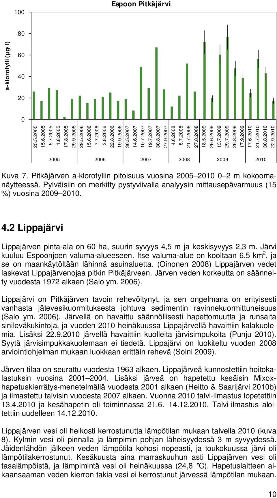 Pylväisiin on merkitty pystyviivalla analyysin mittausepävarmuus (15 %) vuosina 29 21. 4.2 Lippajärvi Lippajärven pinta-ala on 6 ha, suurin syvyys 4,5 m ja keskisyvyys 2,3 m.