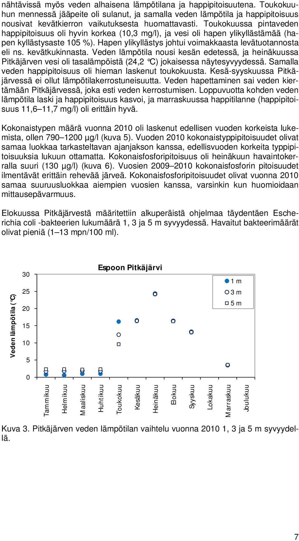 Toukokuussa pintaveden happipitoisuus oli hyvin korkea (1,3 mg/l), ja vesi oli hapen ylikyllästämää (hapen kyllästysaste 15 %). Hapen ylikyllästys johtui voimakkaasta levätuotannosta eli ns.