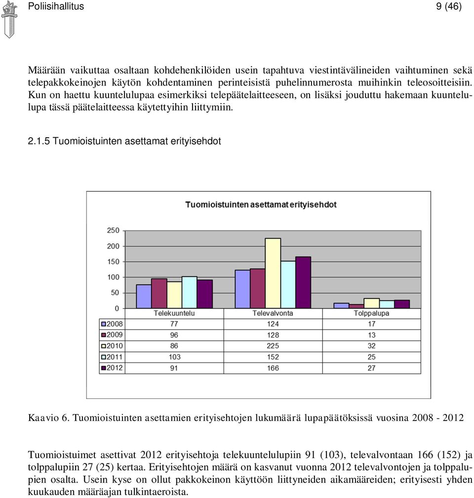 5 Tuomioistuinten asettamat erityisehdot Kaavio 6.