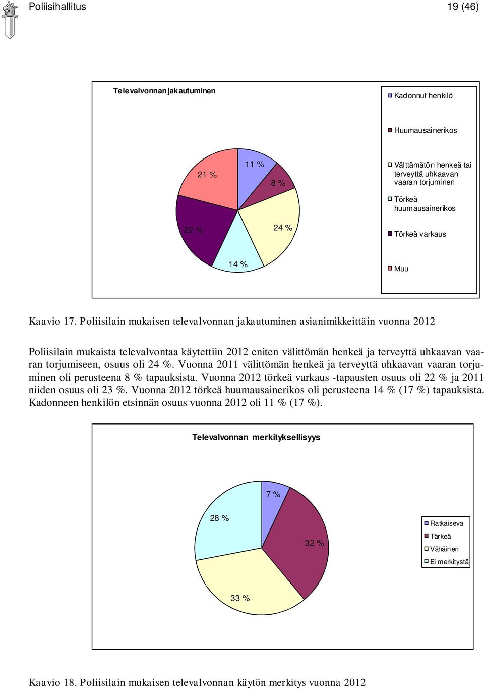 Poliisilain mukaisen televalvonnan jakautuminen asianimikkeittäin vuonna 2012 Poliisilain mukaista televalvontaa käytettiin 2012 eniten välittömän henkeä ja terveyttä uhkaavan vaaran torjumiseen,