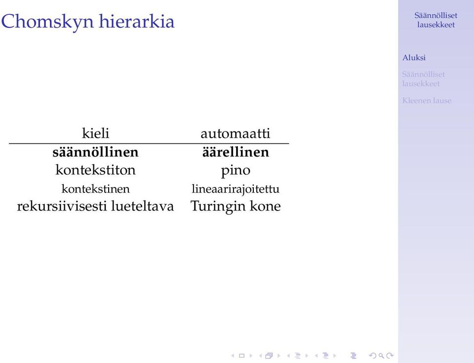 rekursiivisesti lueteltava automaatti