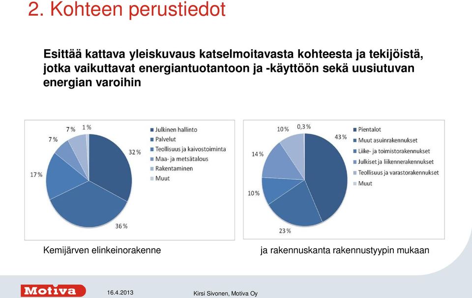 energiantuotantoon ja -käyttöön sekä uusiutuvan energian