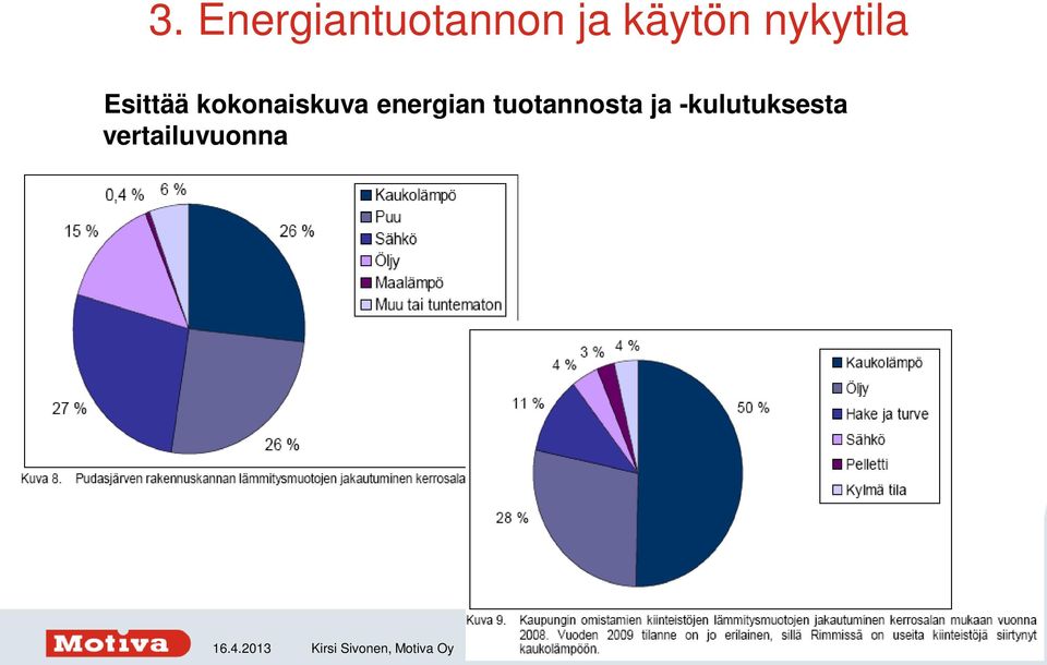 kokonaiskuva energian