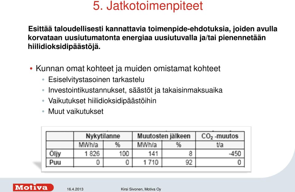 hiilidioksidipäästöjä.