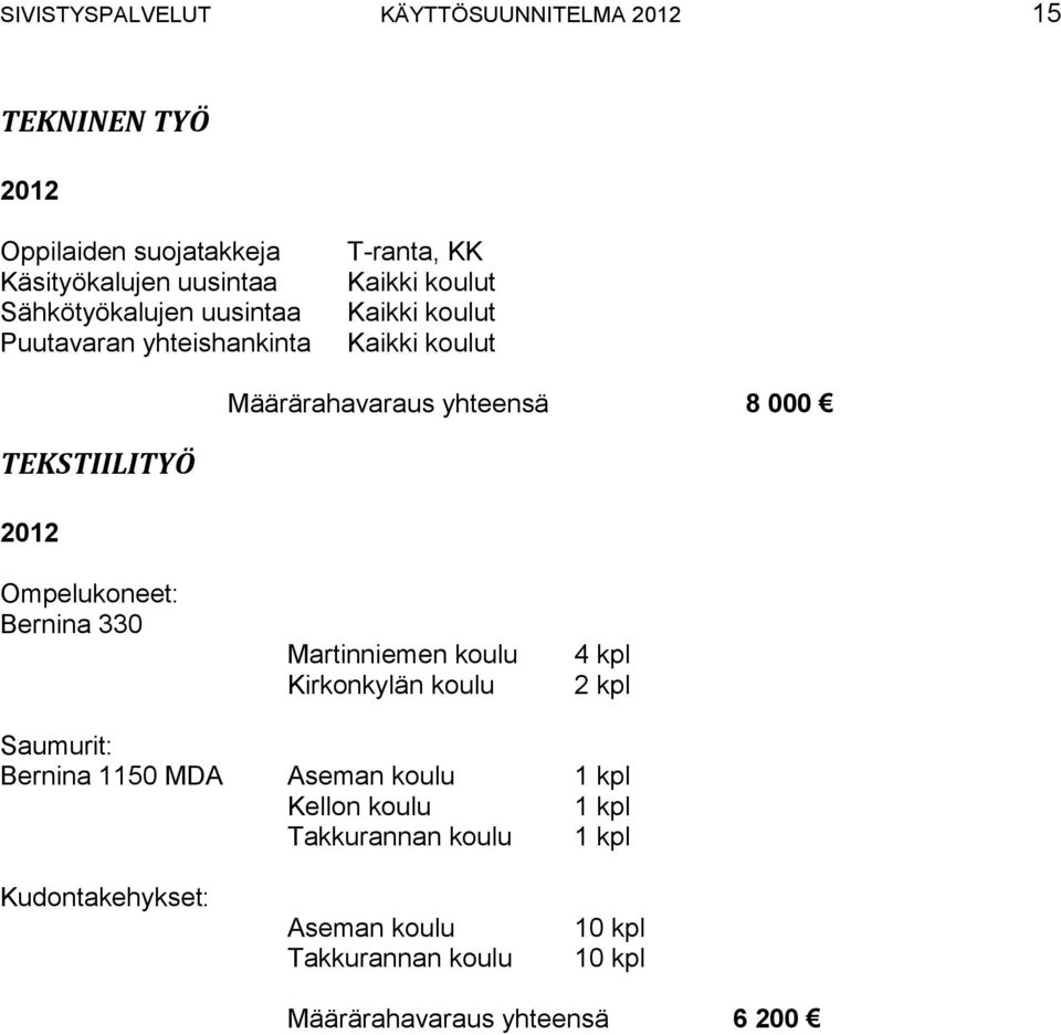 TEKSTIILITYÖ 2012 Ompelukoneet: Bernina 330 Martinniemen koulu Kirkonkylän koulu 4 kpl 2 kpl Saumurit: Bernina 1150 MDA Aseman