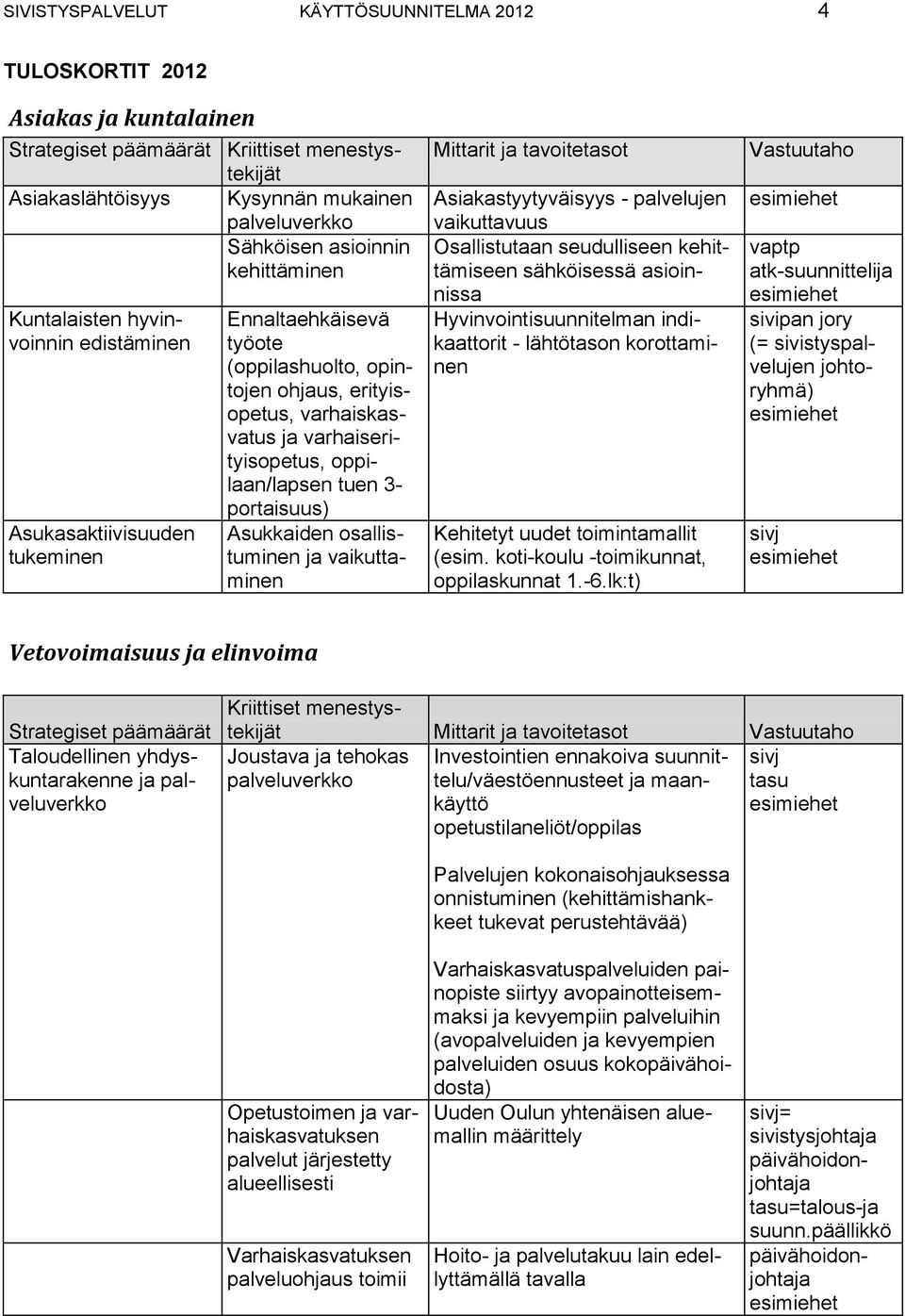 varhaiserityisopetus, oppilaan/lapsen tuen 3 portaisuus) Asukkaiden osallistuminen ja vaikuttaminen Mittarit ja tavoitetasot Asiakastyytyväisyys palvelujen vaikuttavuus Osallistutaan seudulliseen